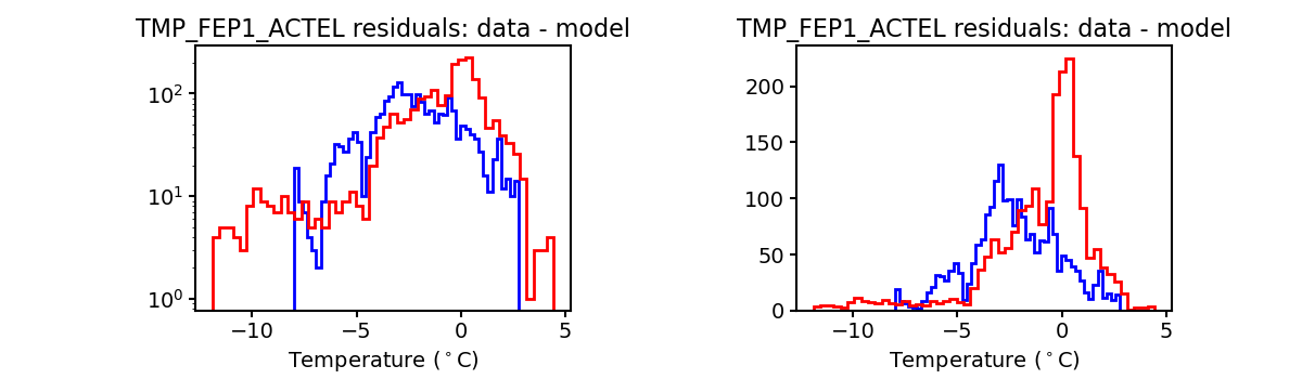 tmp_fep1_actel_valid_hist.png
