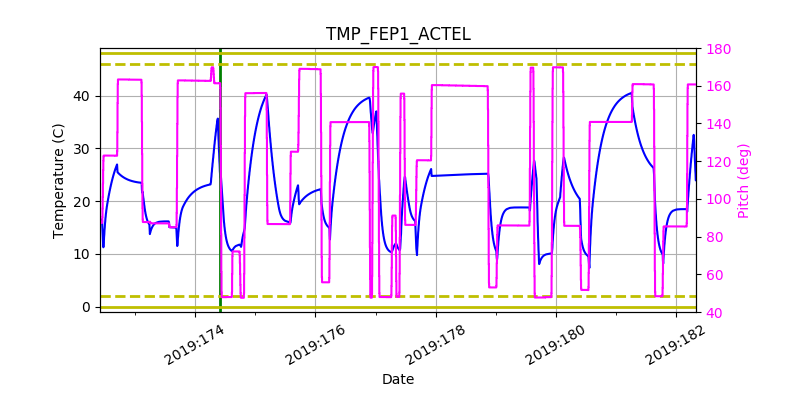 tmp_fep1_actel.png