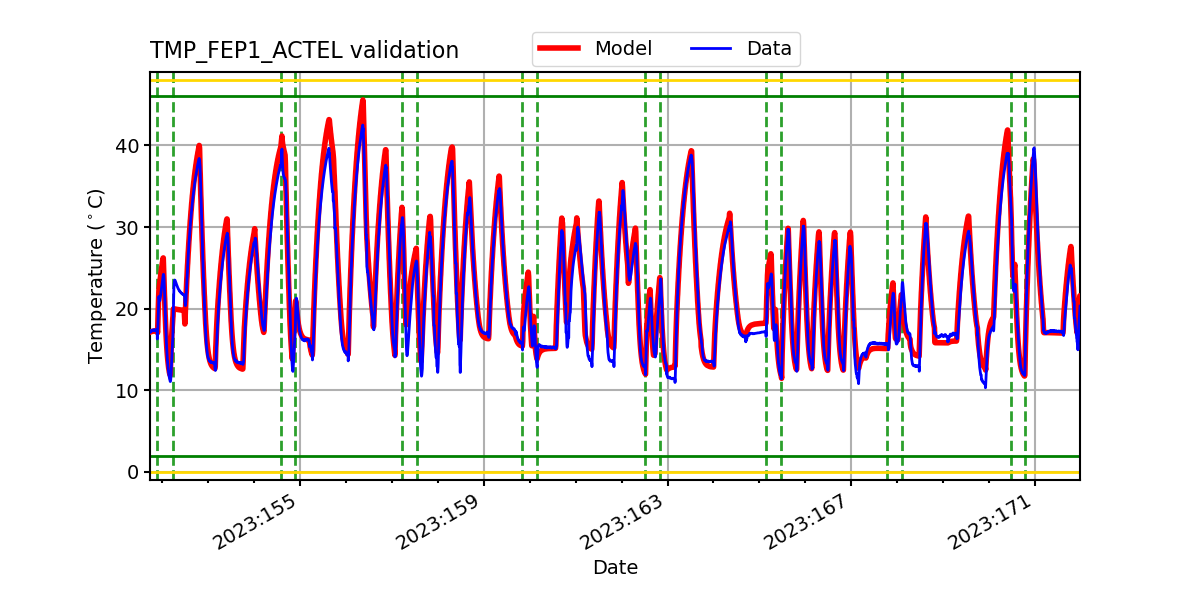 tmp_fep1_actel_valid.png