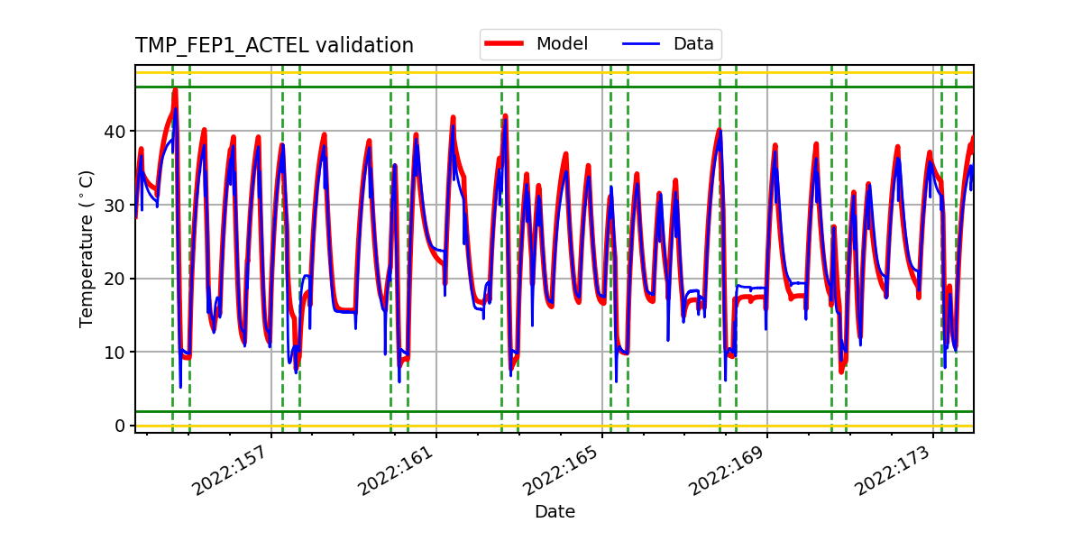 tmp_fep1_actel_valid.png