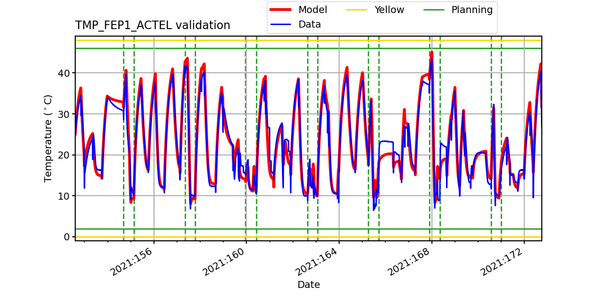 tmp_fep1_actel_valid.png