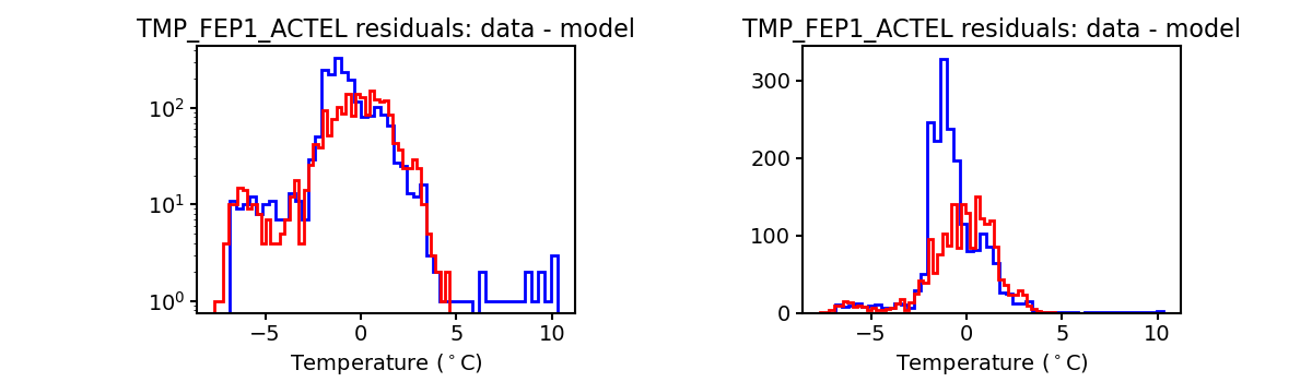 tmp_fep1_actel_valid_hist.png