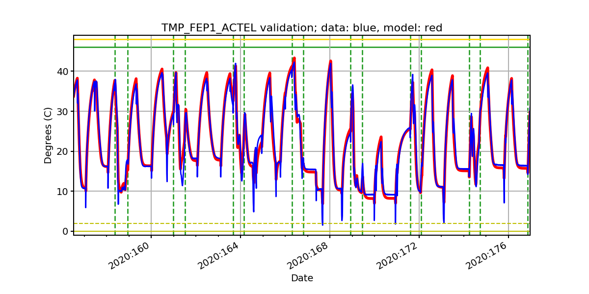 tmp_fep1_actel_valid.png