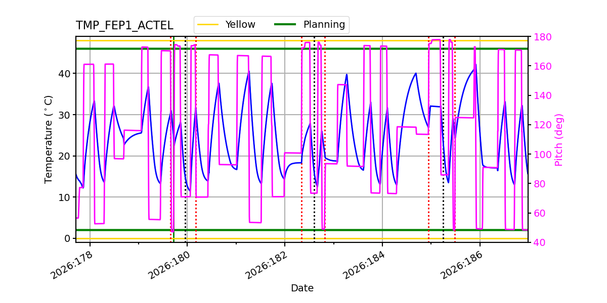 FEP1 ACTEL IMAGE