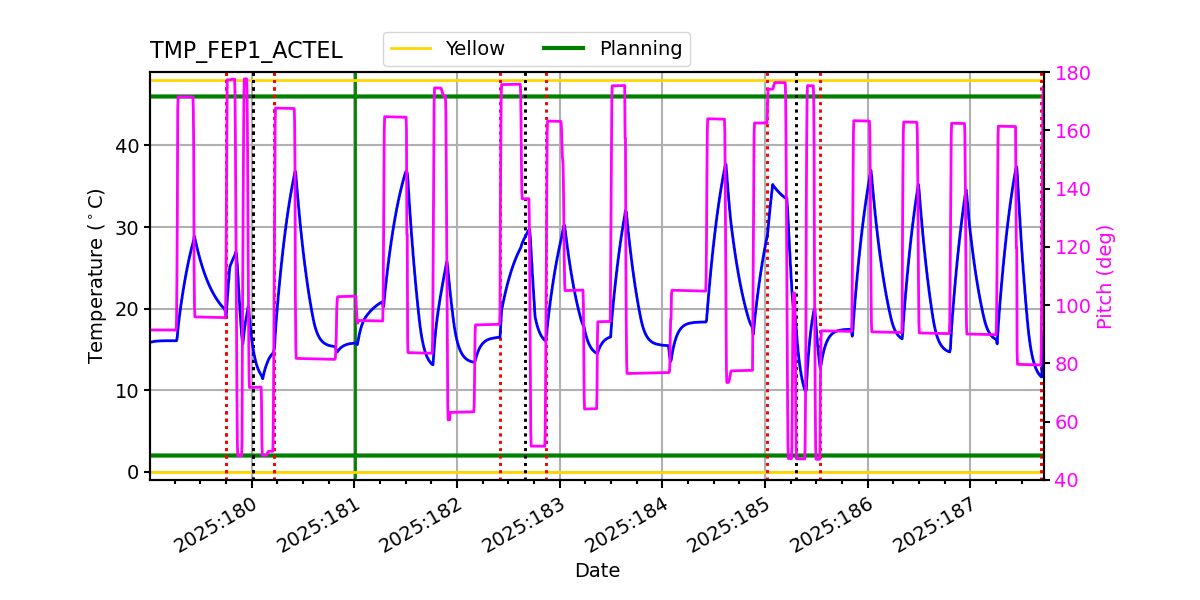 tmp_fep1_actel.png