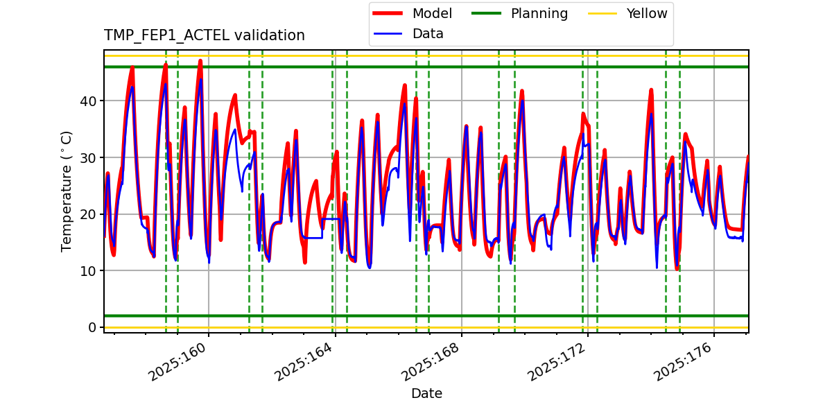 tmp_fep1_actel_valid.png