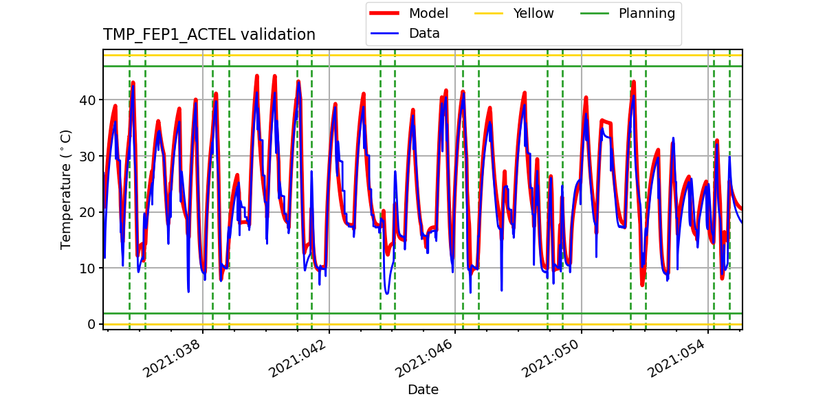 tmp_fep1_actel_valid.png