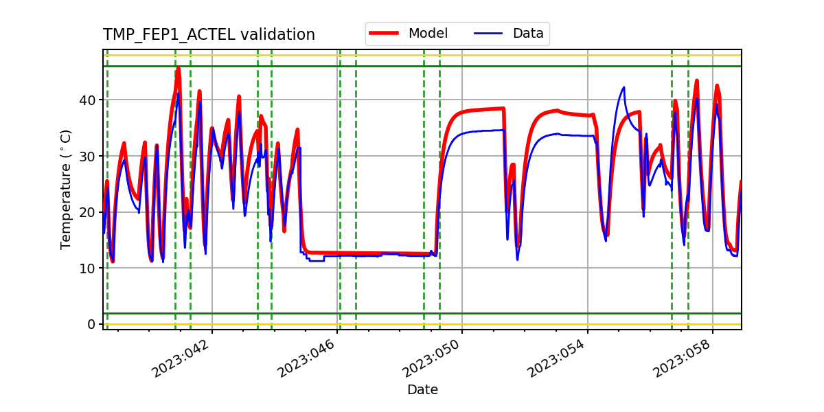 tmp_fep1_actel_valid.png