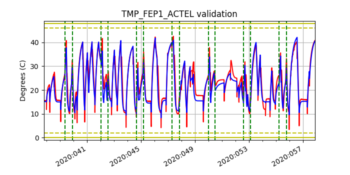 tmp_fep1_actel_valid.png