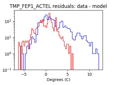 tmp_fep1_actel_valid_hist_log.png