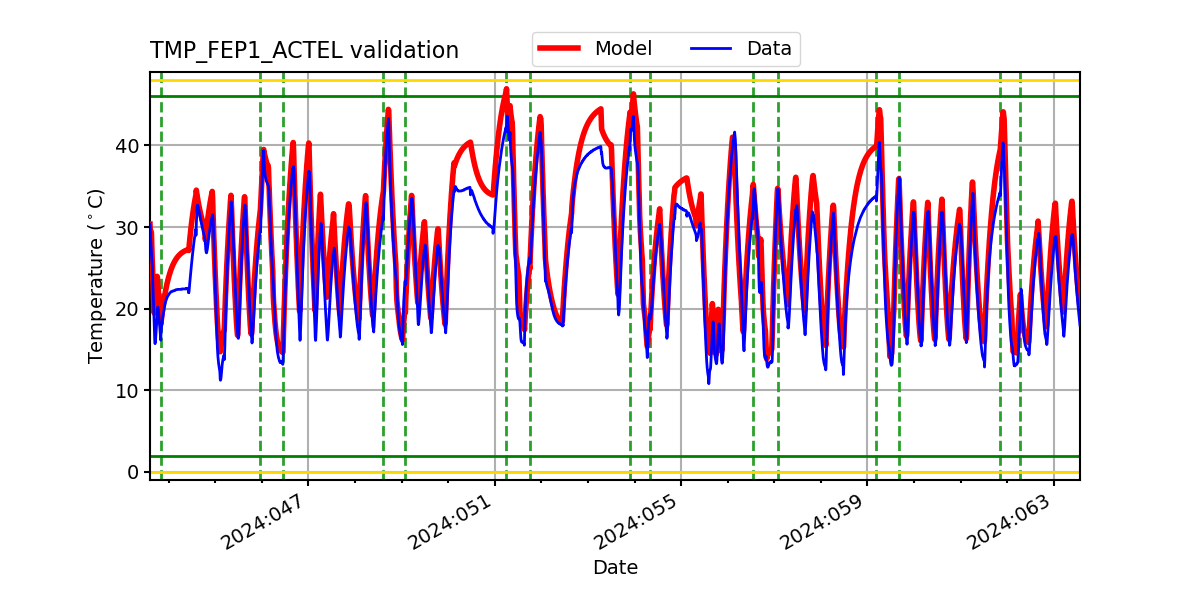 tmp_fep1_actel_valid.png