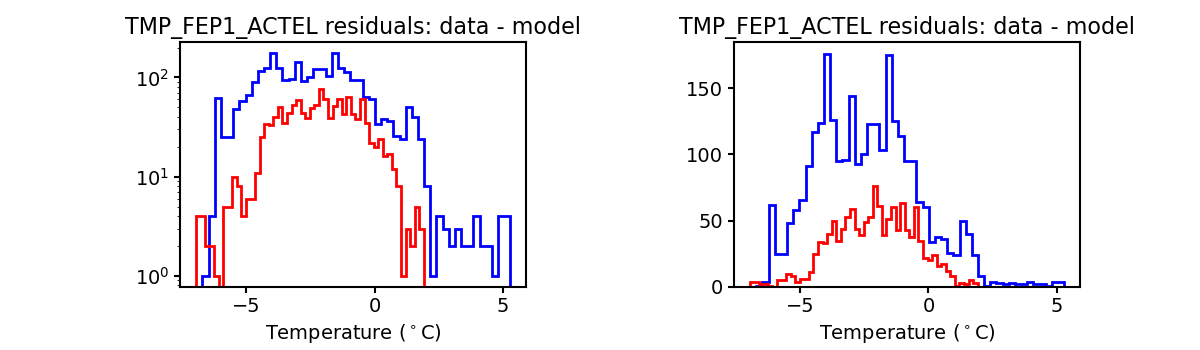 tmp_fep1_actel_valid_hist.png