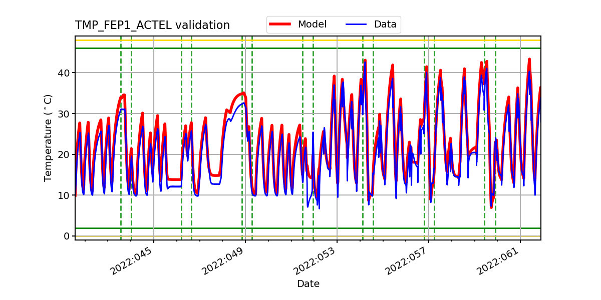 tmp_fep1_actel_valid.png