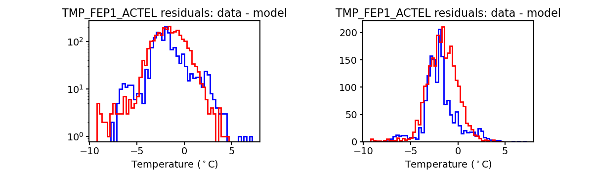 tmp_fep1_actel_valid_hist.png