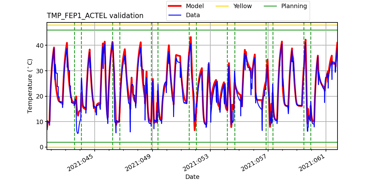 tmp_fep1_actel_valid.png