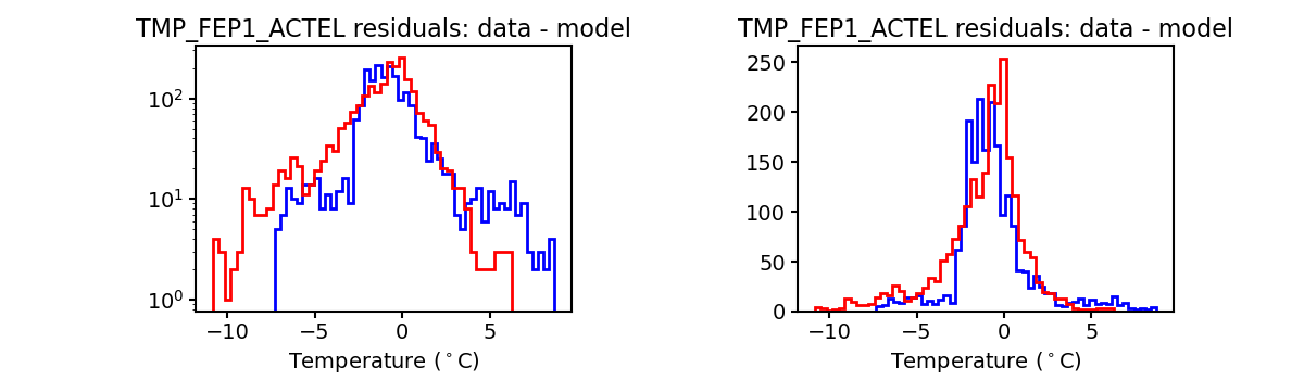 tmp_fep1_actel_valid_hist.png