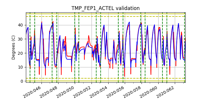 tmp_fep1_actel_valid.png