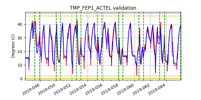 tmp_fep1_actel_valid.png