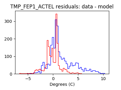 tmp_fep1_actel_valid_hist_lin.png