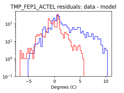 tmp_fep1_actel_valid_hist_log.png