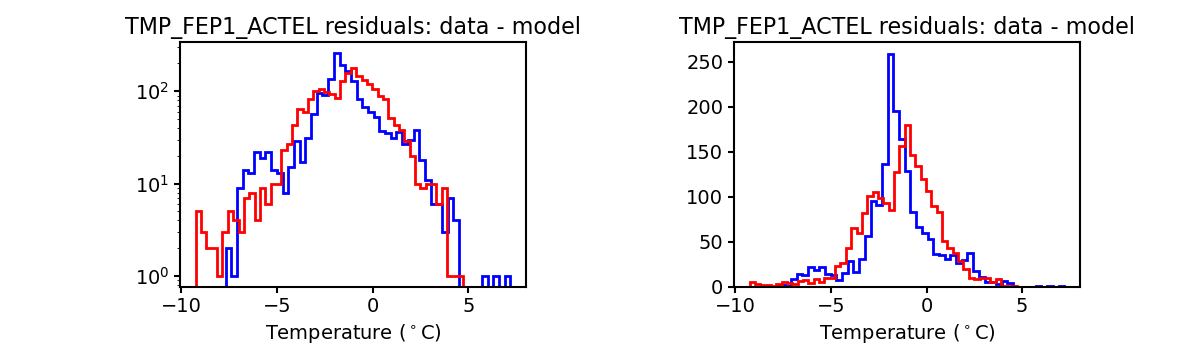 tmp_fep1_actel_valid_hist.png