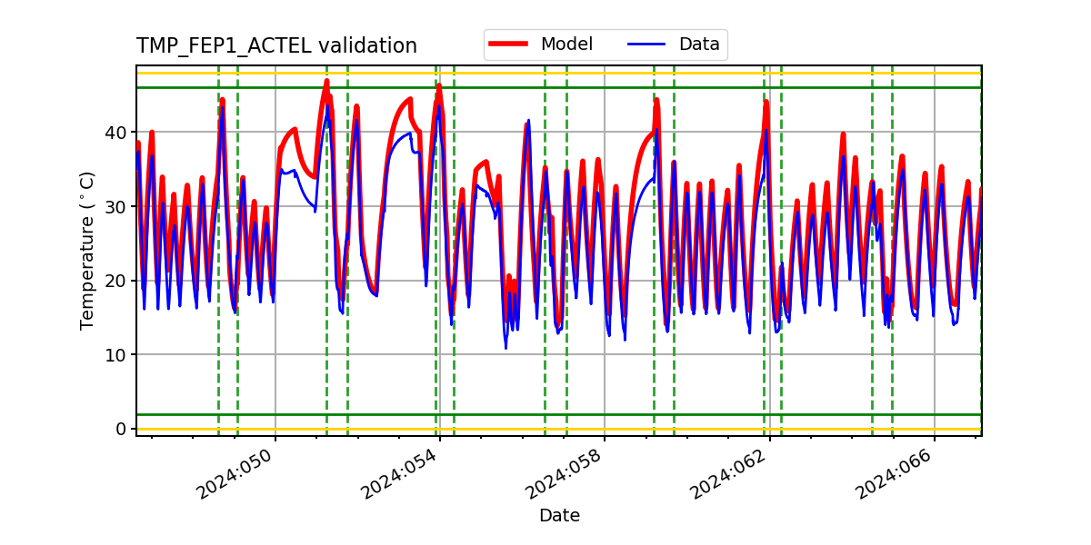 tmp_fep1_actel_valid.png