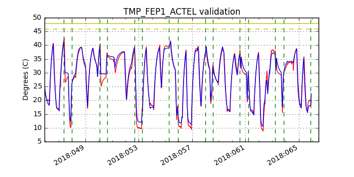 tmp_fep1_actel_valid.png