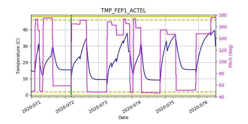 tmp_fep1_actel.png