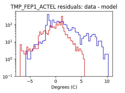 tmp_fep1_actel_valid_hist_log.png