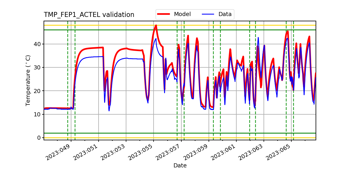 tmp_fep1_actel_valid.png