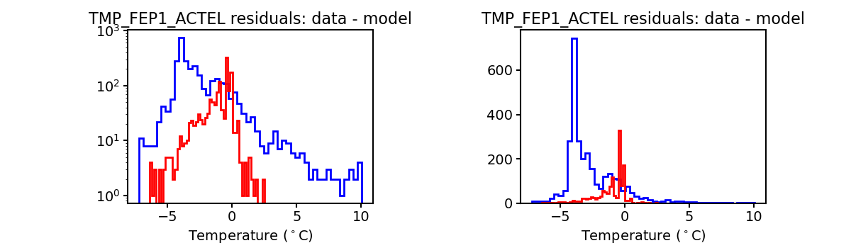 tmp_fep1_actel_valid_hist.png