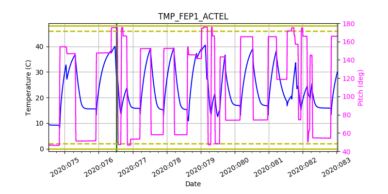 tmp_fep1_actel.png