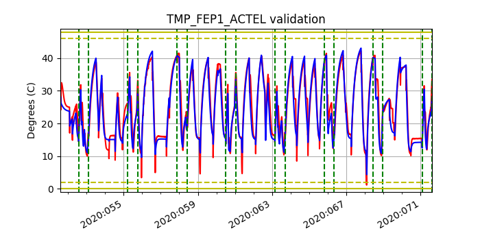 tmp_fep1_actel_valid.png