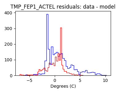 tmp_fep1_actel_valid_hist_lin.png