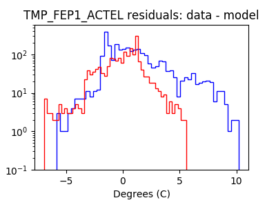 tmp_fep1_actel_valid_hist_log.png