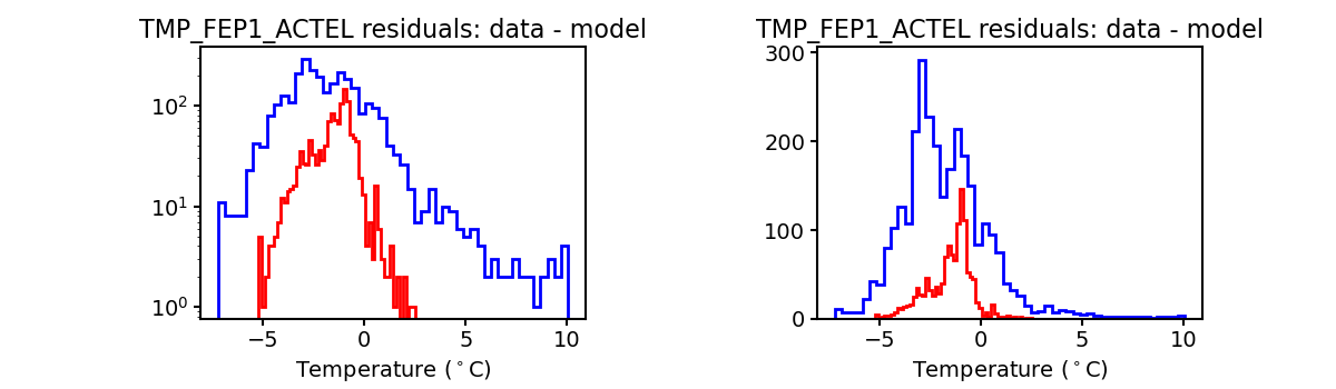 tmp_fep1_actel_valid_hist.png