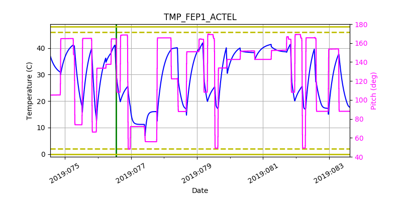 tmp_fep1_actel.png