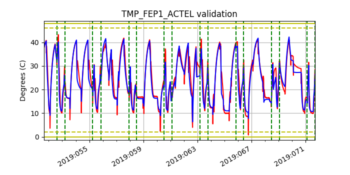 tmp_fep1_actel_valid.png