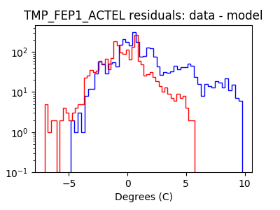 tmp_fep1_actel_valid_hist_log.png