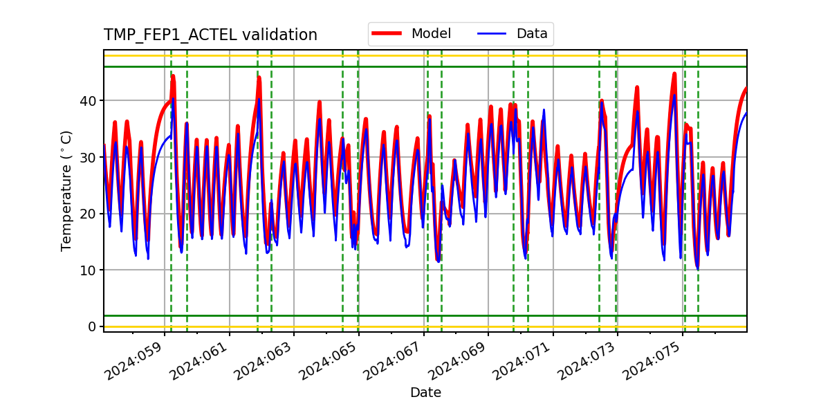 tmp_fep1_actel_valid.png