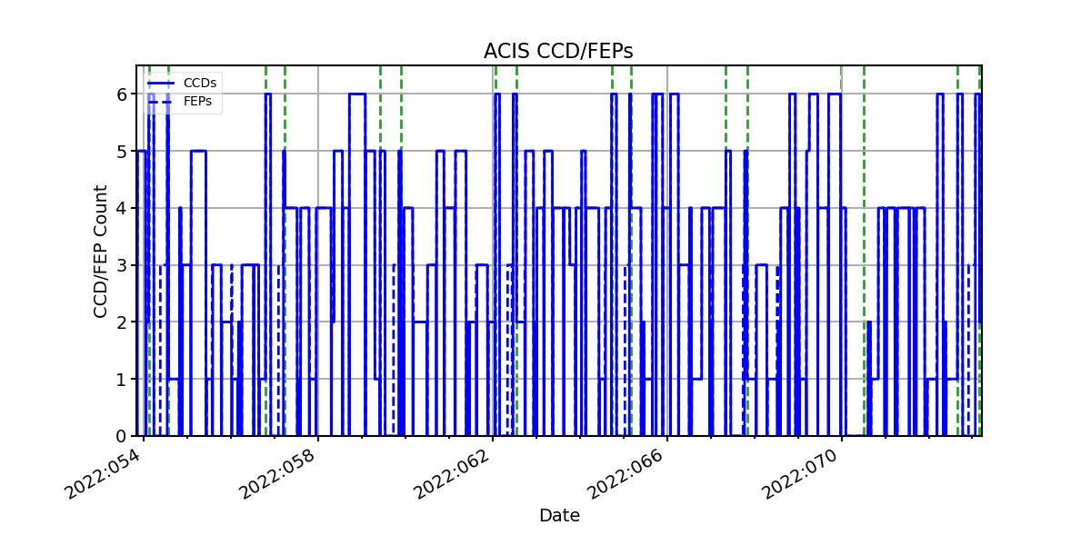 ccd_count_valid.png