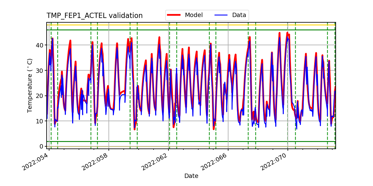 tmp_fep1_actel_valid.png