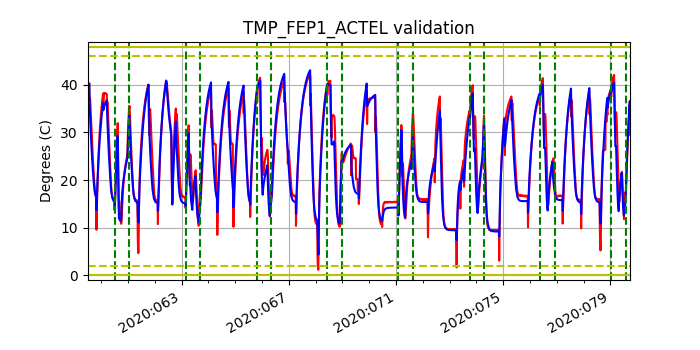 tmp_fep1_actel_valid.png