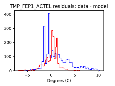 tmp_fep1_actel_valid_hist_lin.png