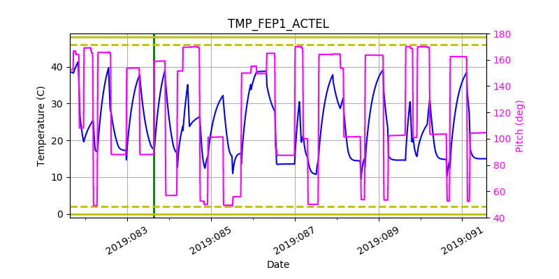 tmp_fep1_actel.png