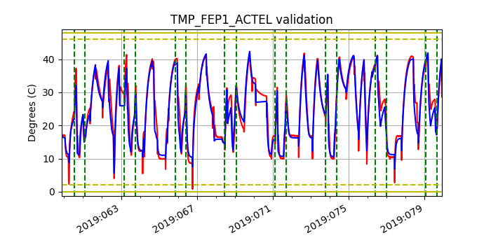 tmp_fep1_actel_valid.png