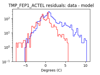 tmp_fep1_actel_valid_hist_log.png