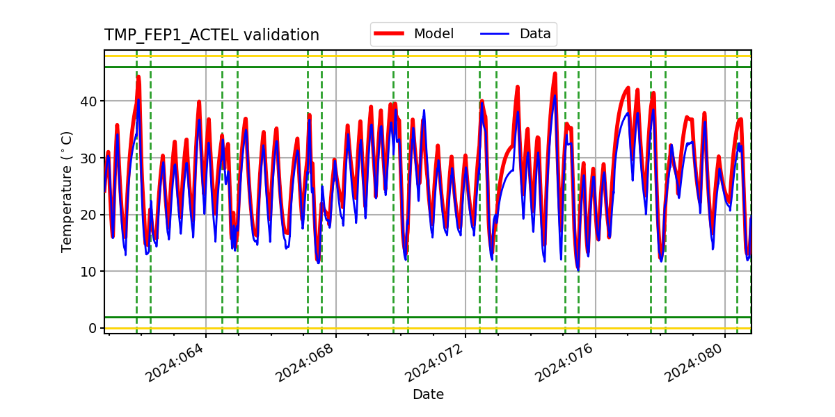 tmp_fep1_actel_valid.png