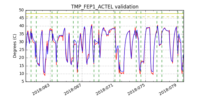 tmp_fep1_actel_valid.png