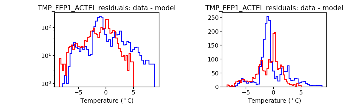 tmp_fep1_actel_valid_hist.png